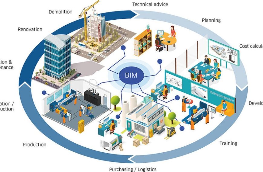 Building Information Modeling (BIM): Transforming Nepal’s Construction Landscape