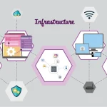 Local Infrastructure Support Programme (LISP)