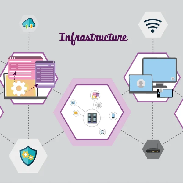 Local Infrastructure Support Programme (LISP)
